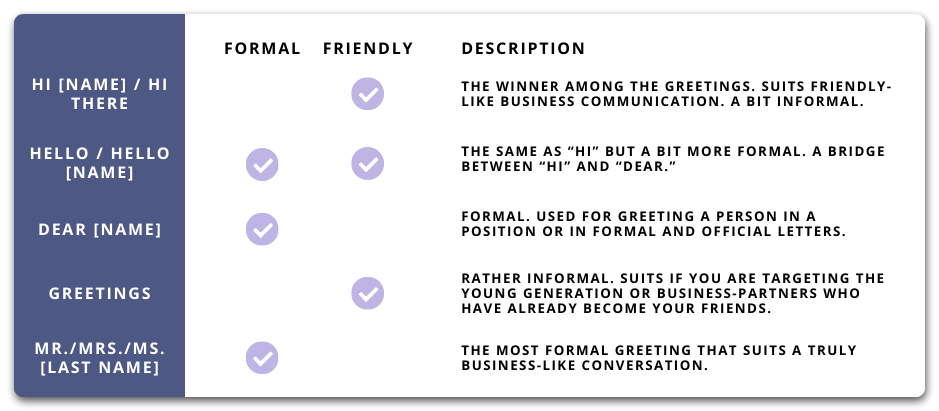 salutation examples