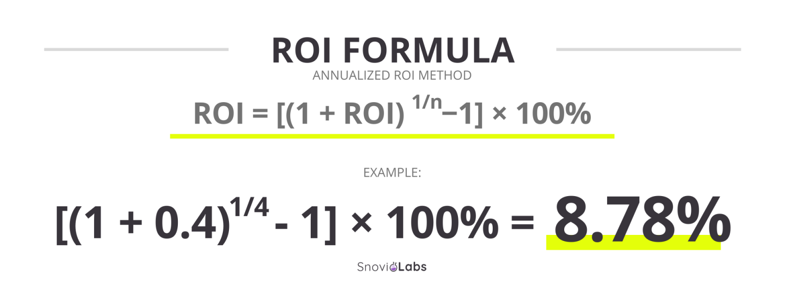 What is ROI Definition formulas and tips Snov io