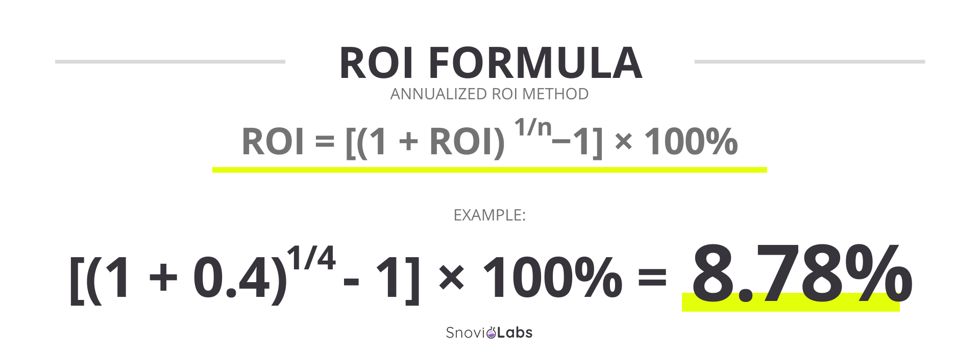 What is ROI: Definition, formulas, and tips | Snov.io