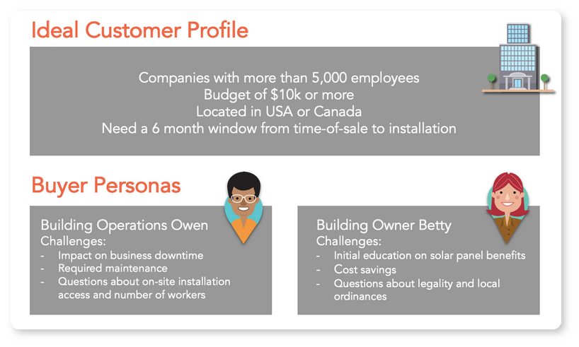 Account sales - definition, explanation, format and example