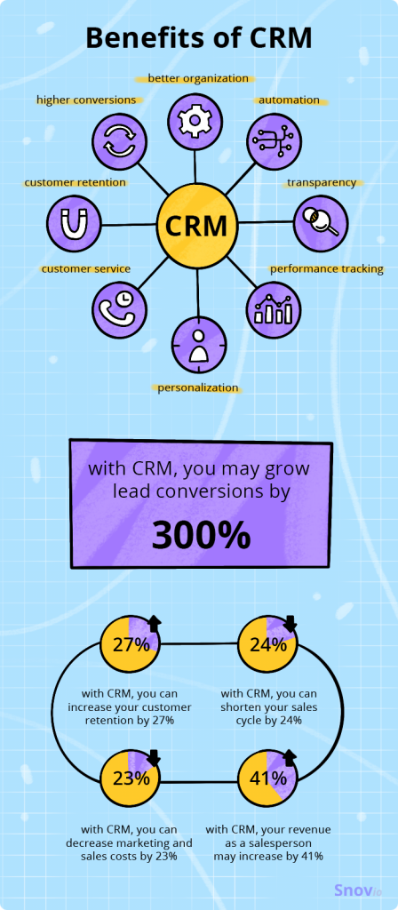 what-is-customer-relationship-management-crm-definition-types-and