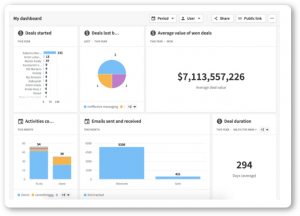 What is an Operational CRM: Definition, benefits, features, and ...