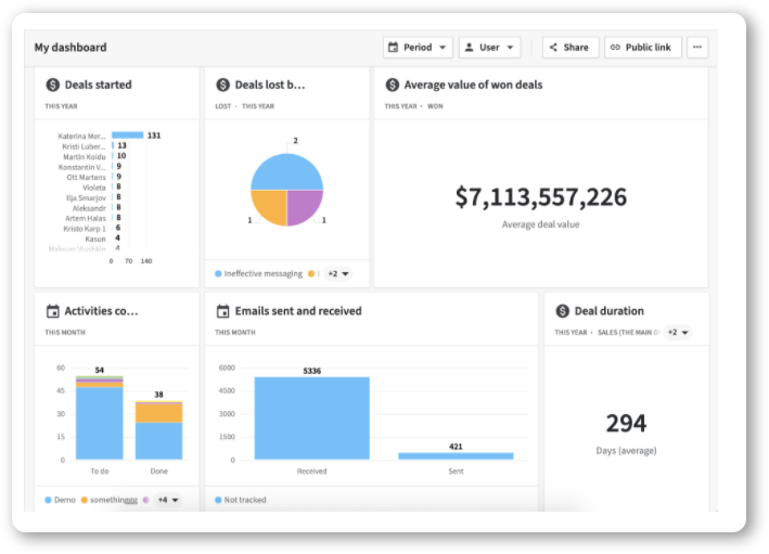 Predefined dashboards