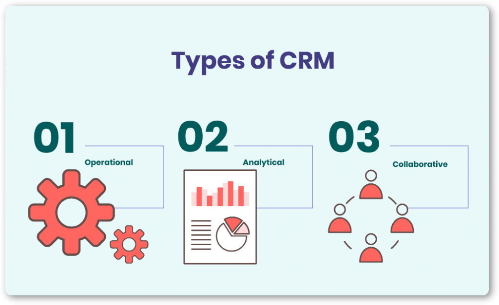 What is an Operational CRM Definition, benefits, features, and