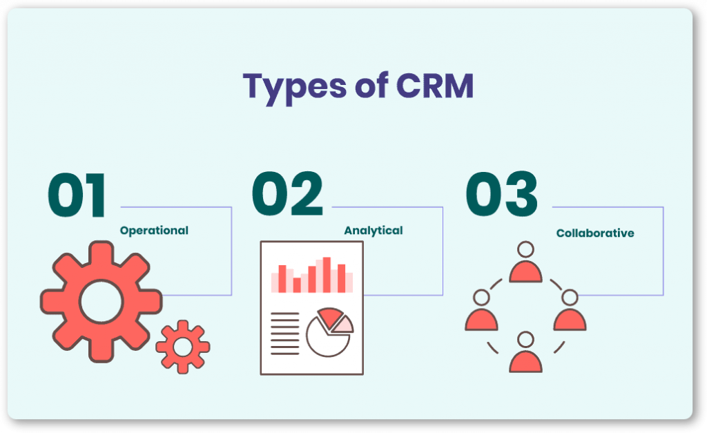 Types of CRM