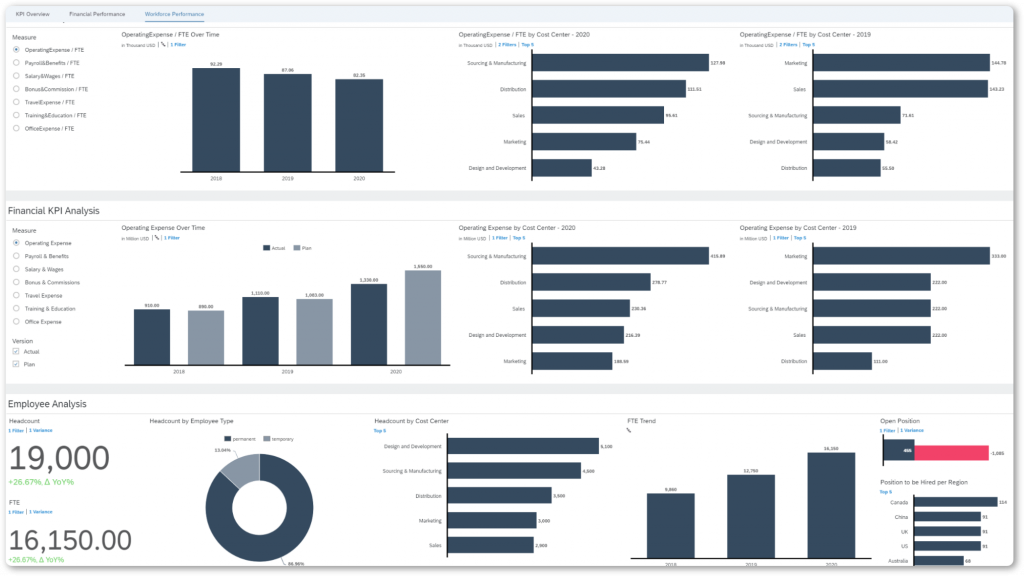 Business process automation software