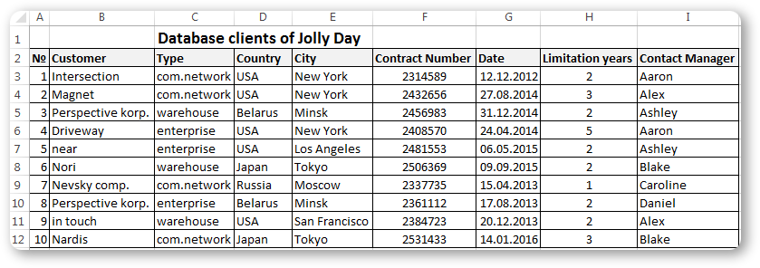 Date limits. Clients database excel. Database Template for excel. Excel is a database. Customers database client.