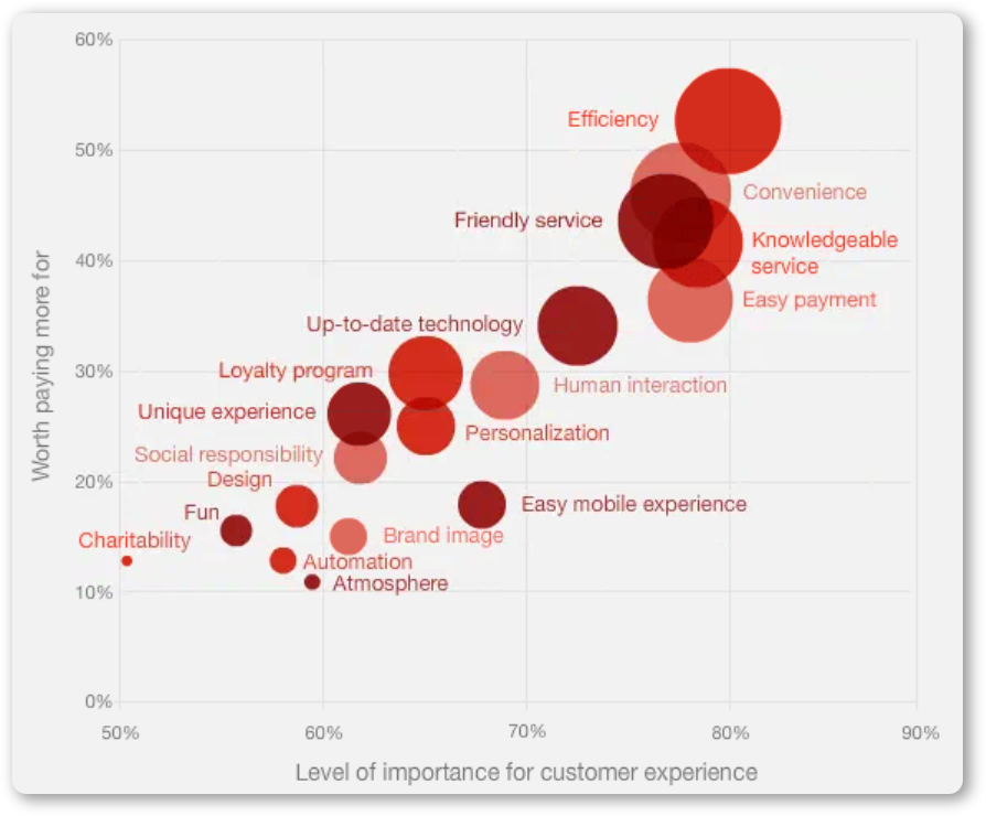 Challenger sale methodology is about challenging customer's belief, by  Neel kamal