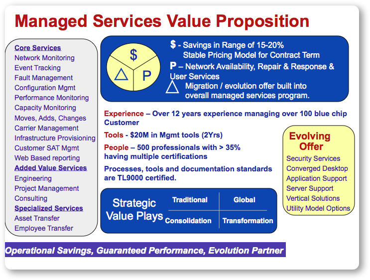 sales presentation simple definition