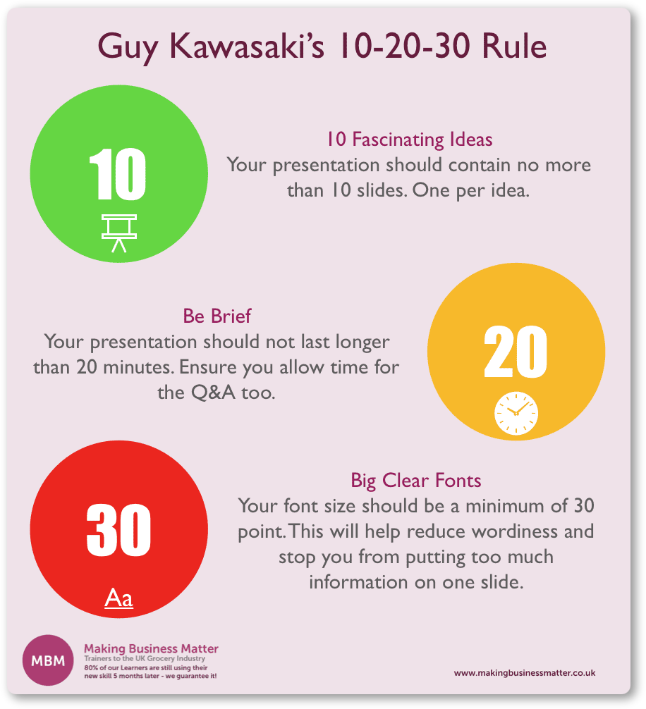 Sales definition. Правило 10 20 30. 10-20-30 Rule for presentations.