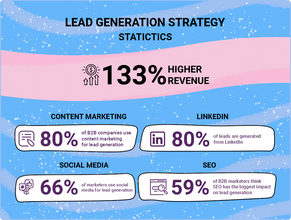 Lead generation strategy