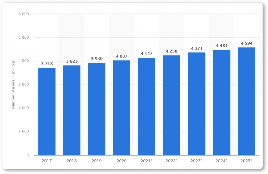 Number of email users