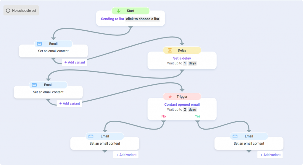 email automation tool example