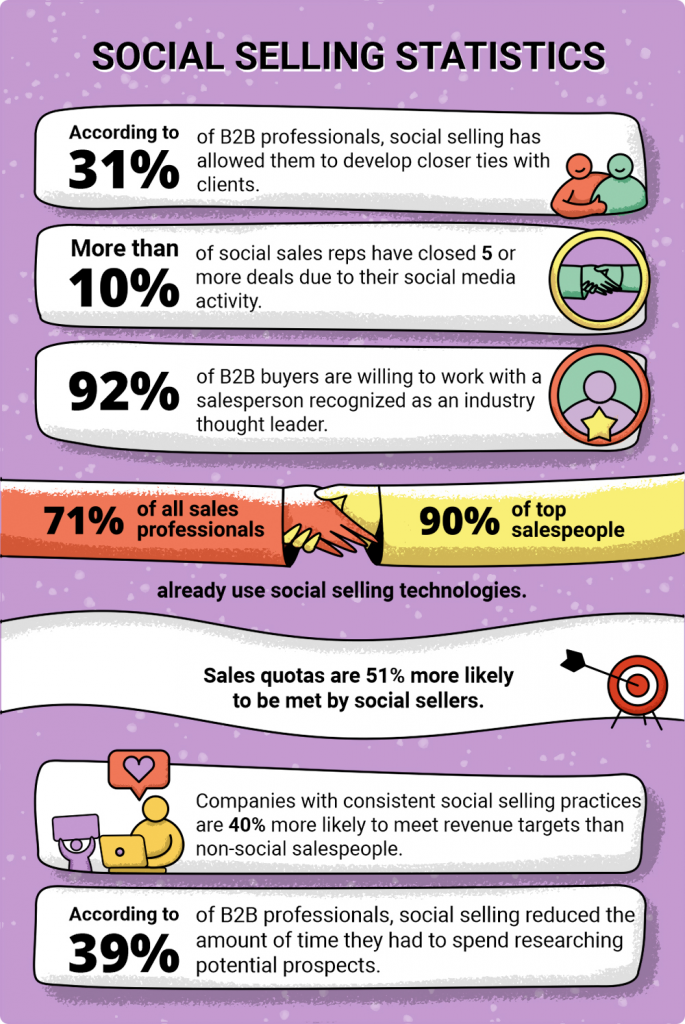 social selling statistics
