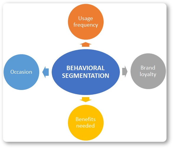 What is Market Segmentation?, Types, Objectives, Benefits, Limitations, by Himanimonu