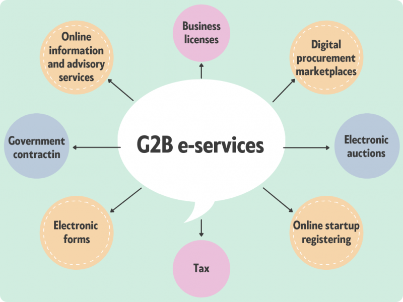 G2B e-services