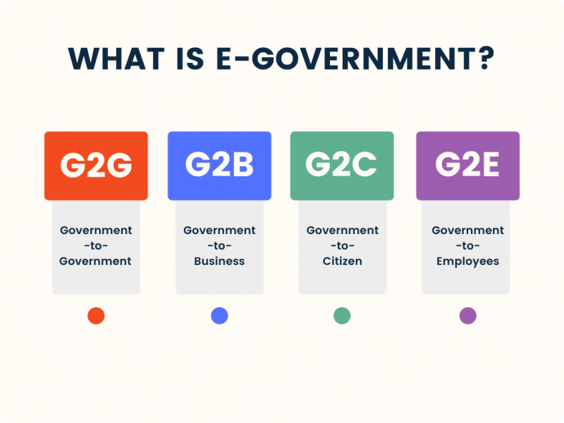 What is e-government?