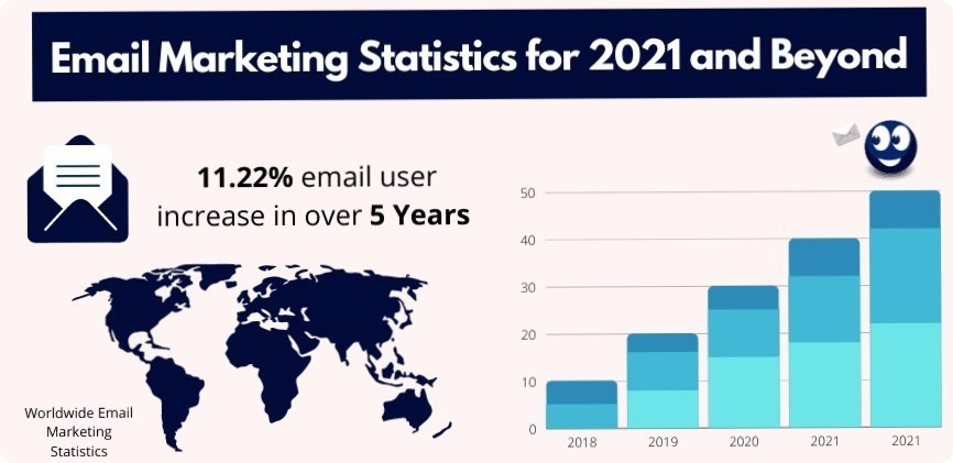 Email marketing statistics