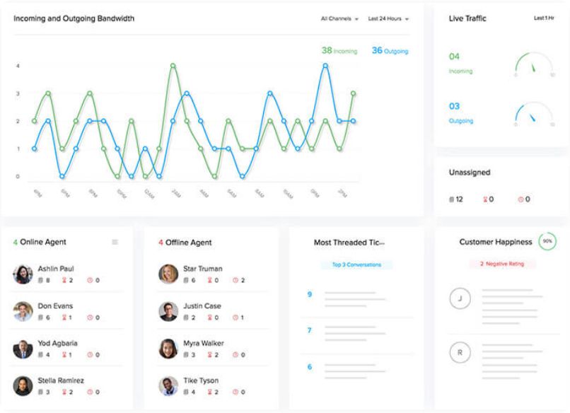 zoho desk example