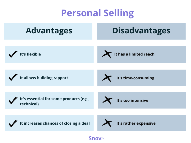 What is Personal Selling: Definition, benefits, and tips | Snovio