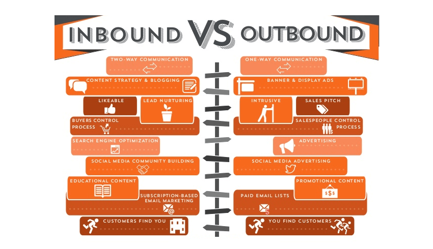 Inbound vs Outbound