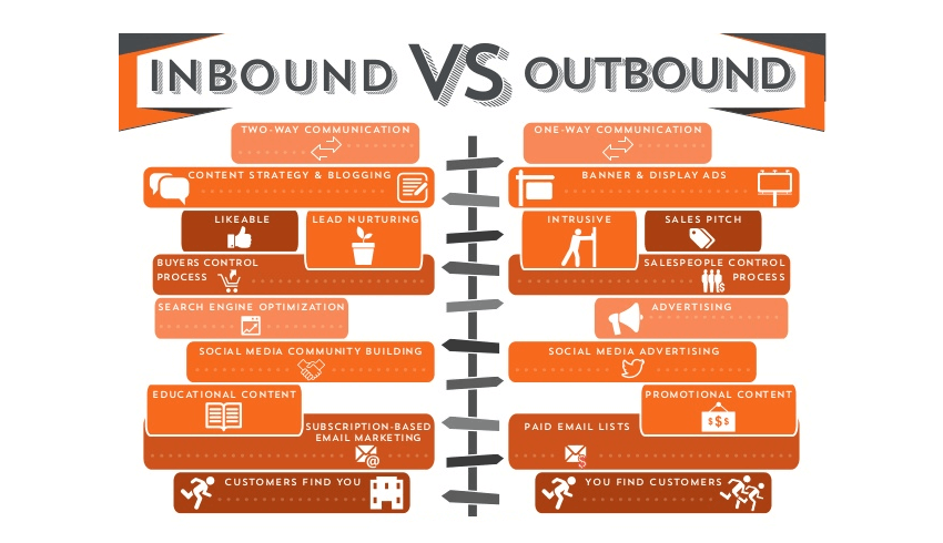 outbound inbound travel meaning