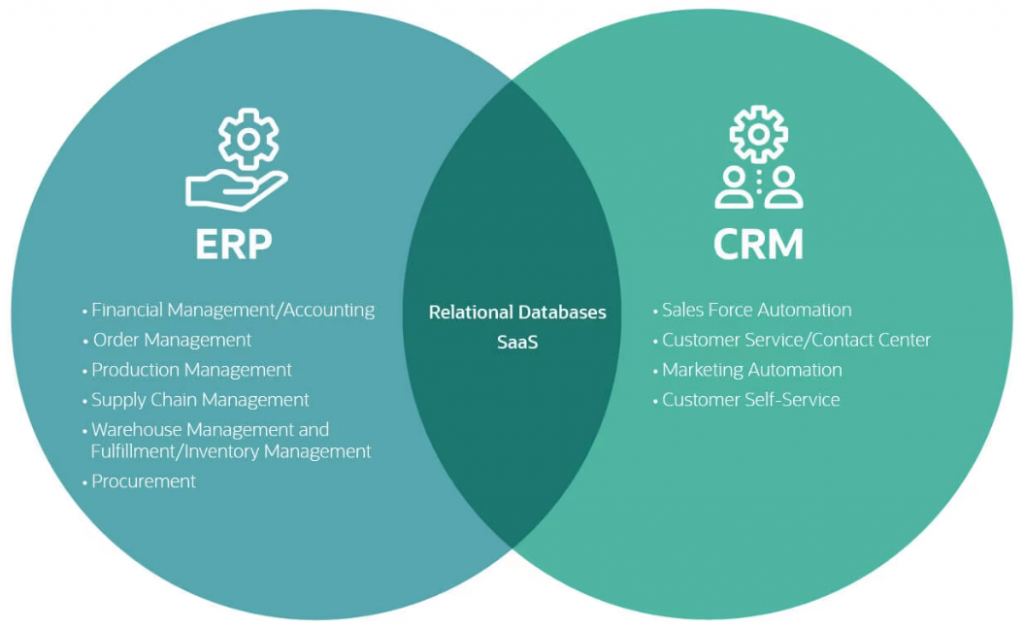 Різниця між ERP та CRM-системами