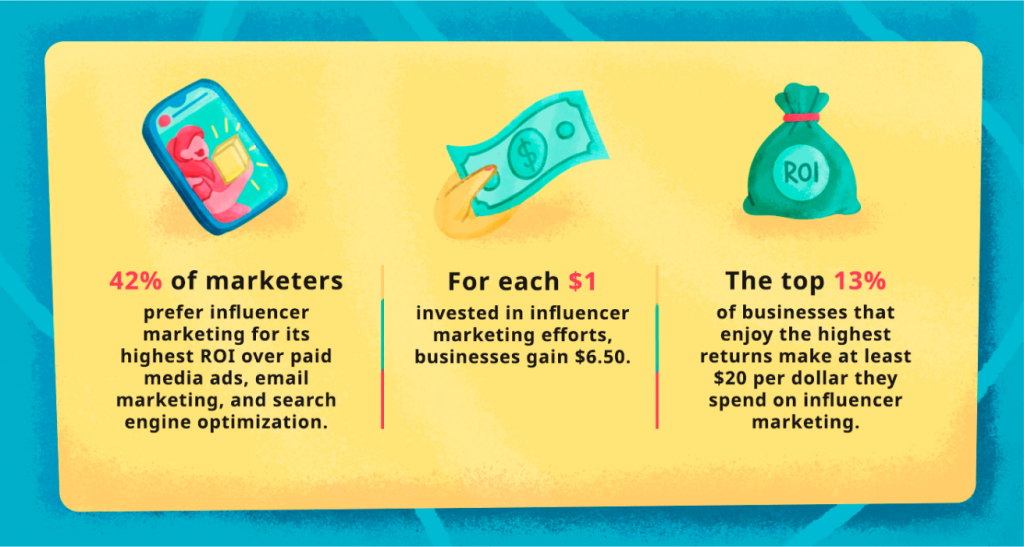 Outreach marketing benefits