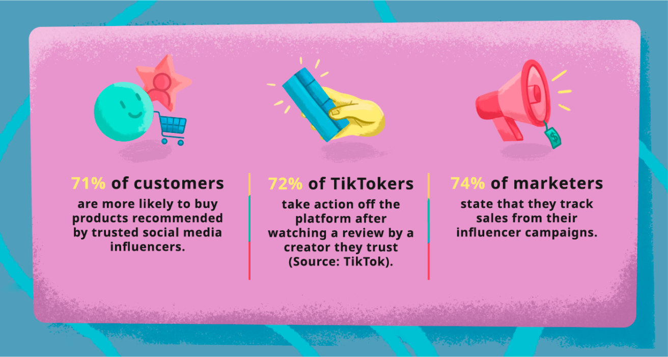 What is Outreach Marketing: Definition, benefits, challenges, and tips ...