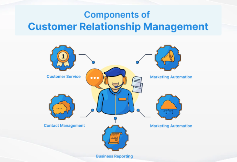 what is customer management?