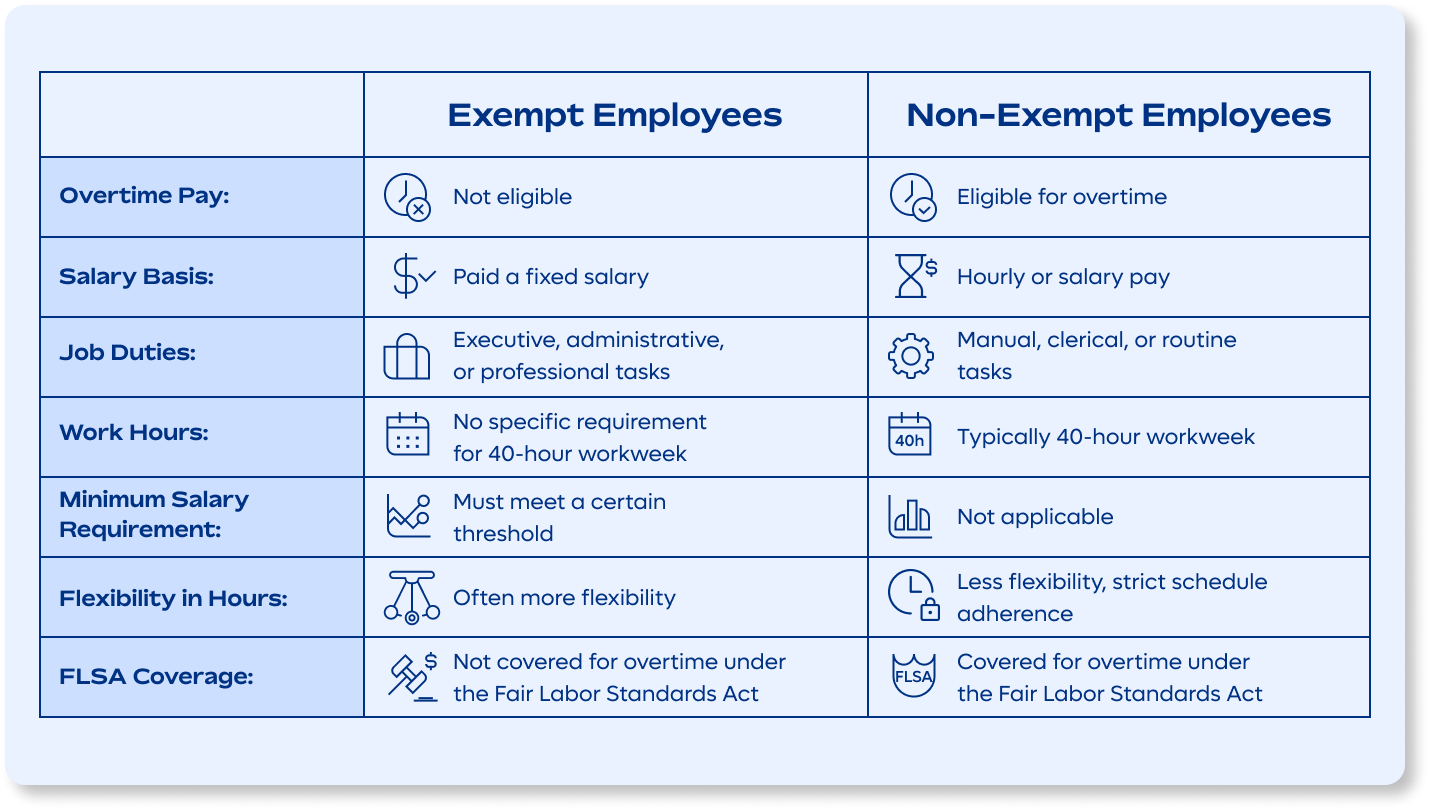 What is Base Salary Definition and ways to determine it Snov.io