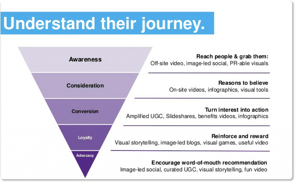 lead journey