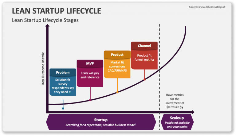 What does Business Growth mean: Definition, stages, and strategies | Snovio