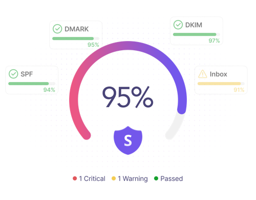 Snov.io free sales and outreach tools