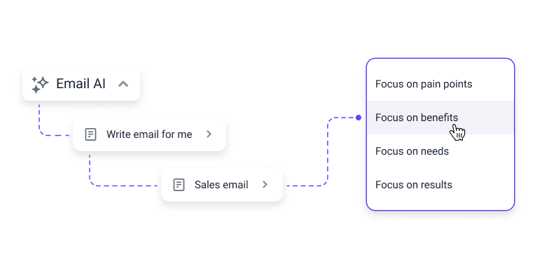 Personalize sua copy do e-mail