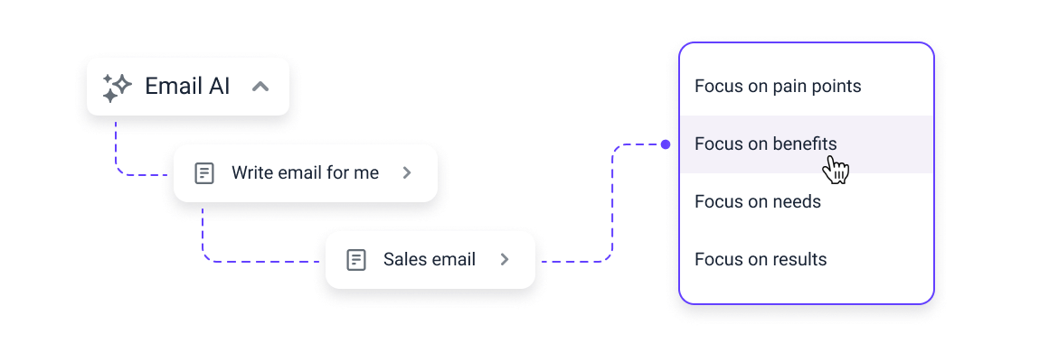 Personalize sua copy do e-mail