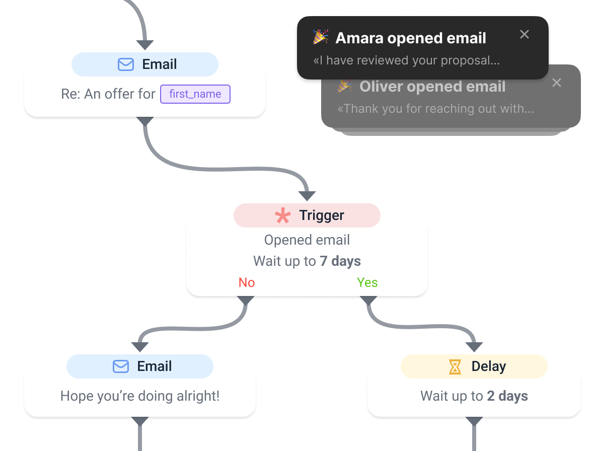 <span>Automate</span> outreach efforts