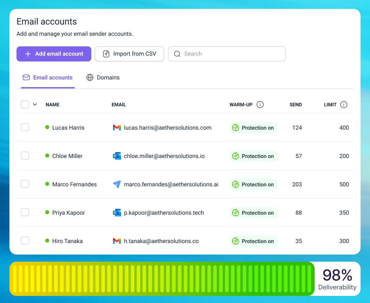 <span>Higher deliverability</span> with a done-for-you email setup