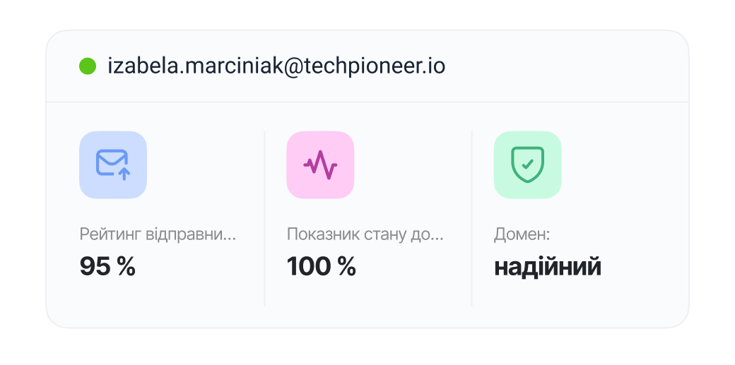 Надійніша репутація відправника