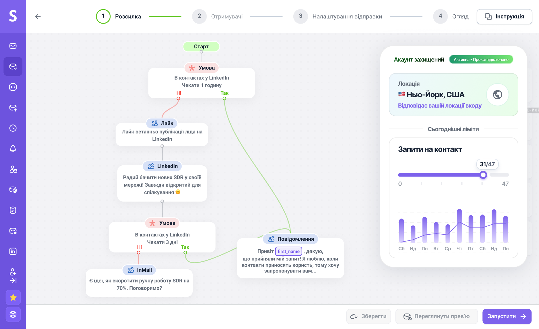 Snov.io LinkedIn automation dashboard