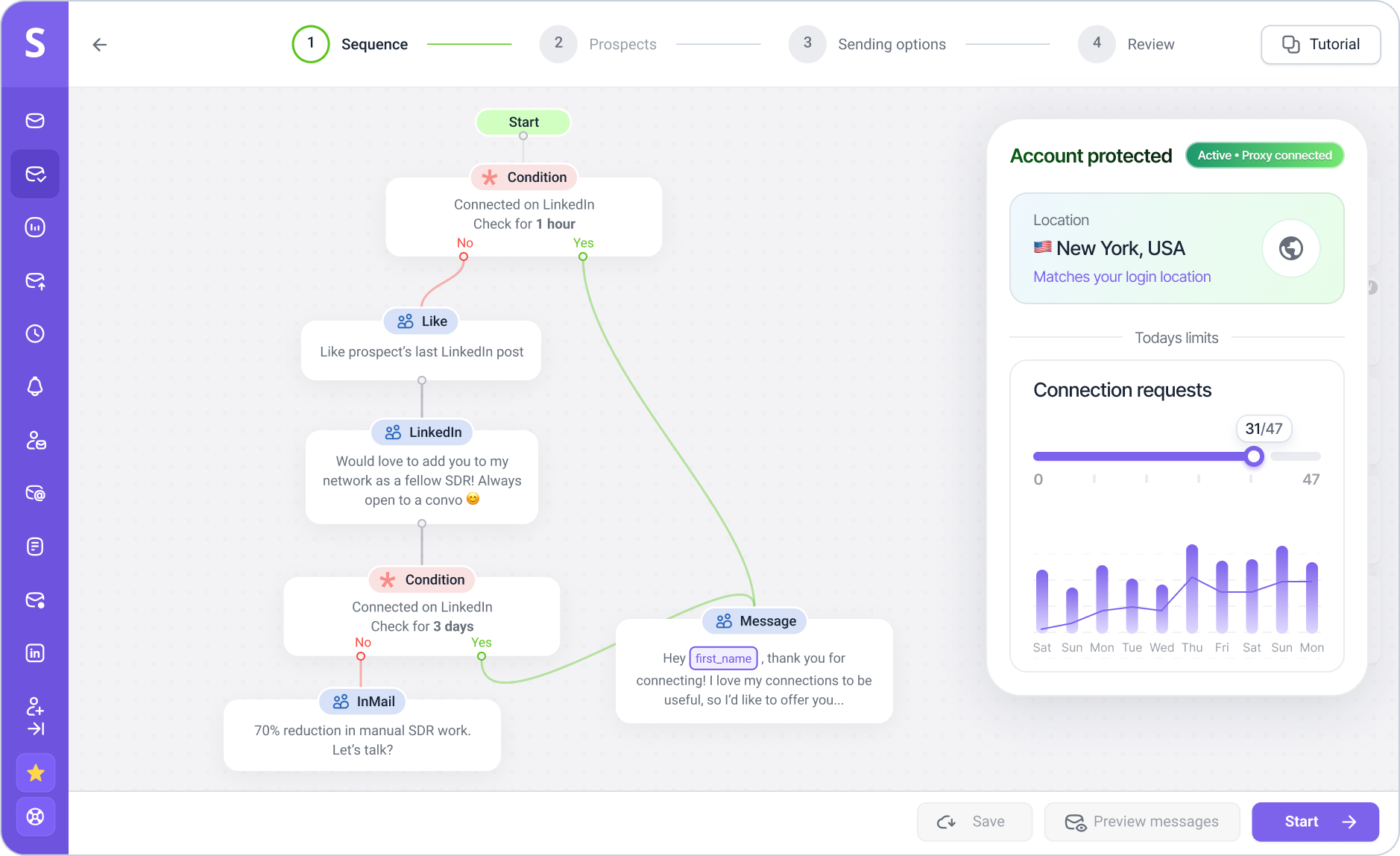 Snov.io LinkedIn automation dashboard