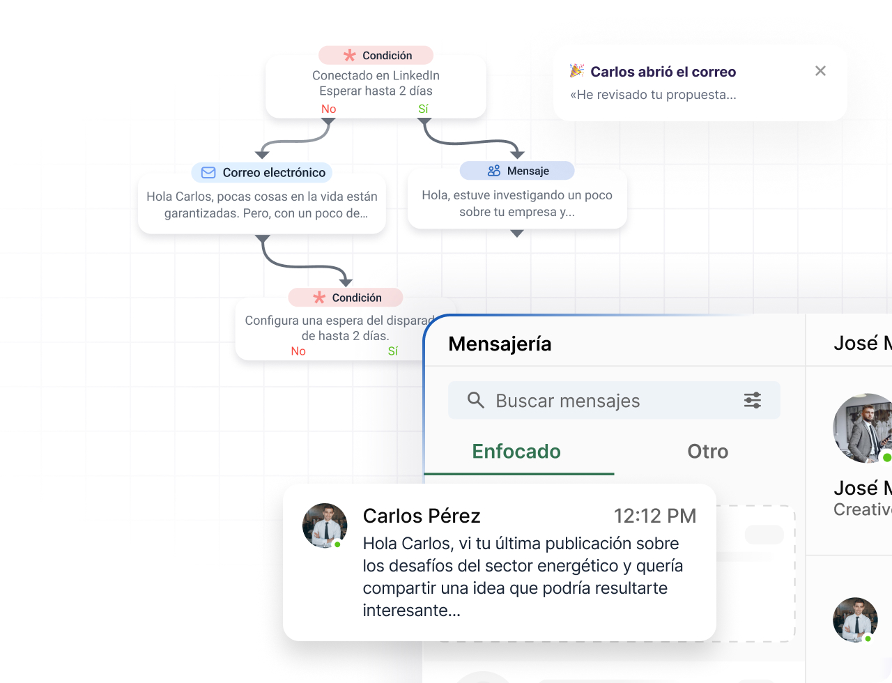 Multichannel LinkedIn and email sequence builder with a connected LinkedIn messaging inbox