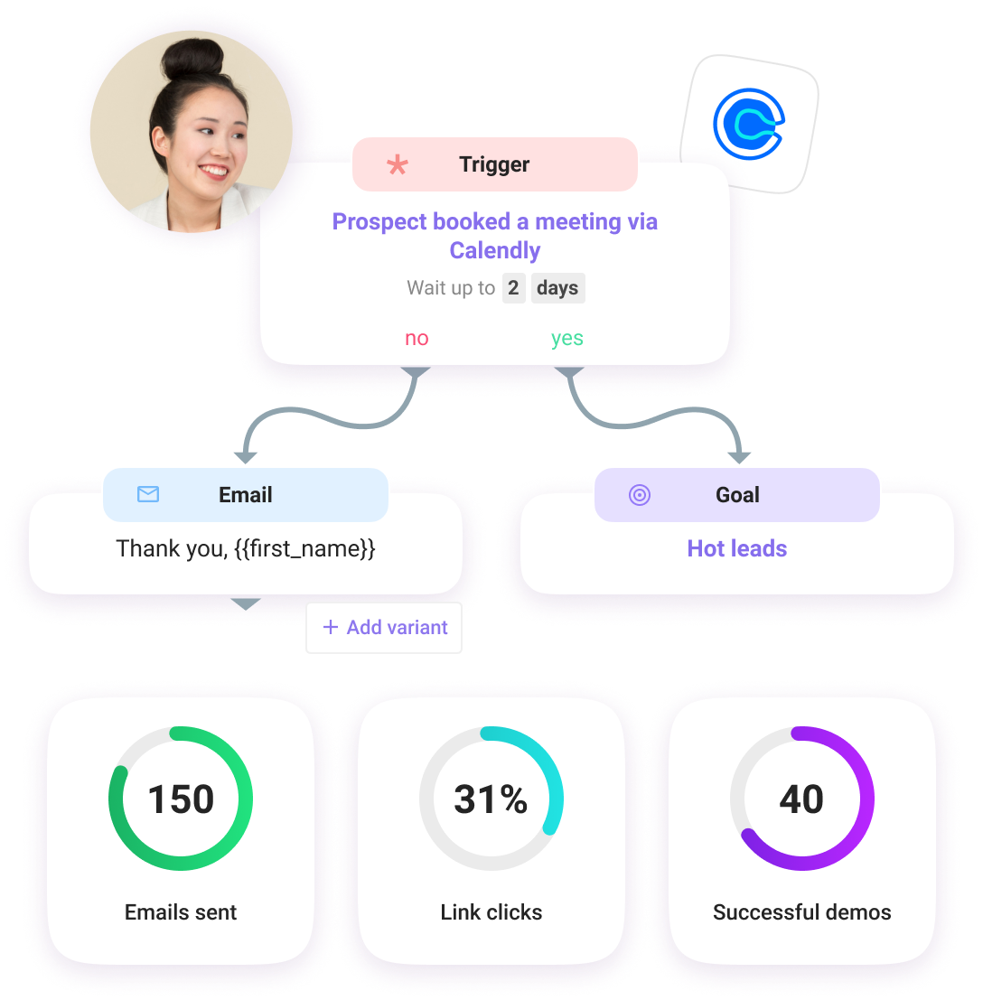 Cultive seus leads até a conversão