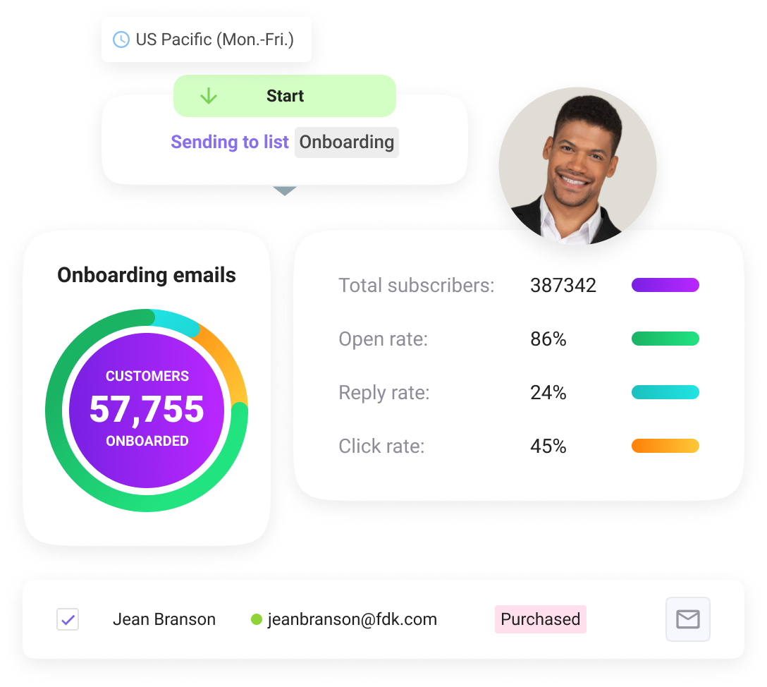 Integração, retenção e upsell