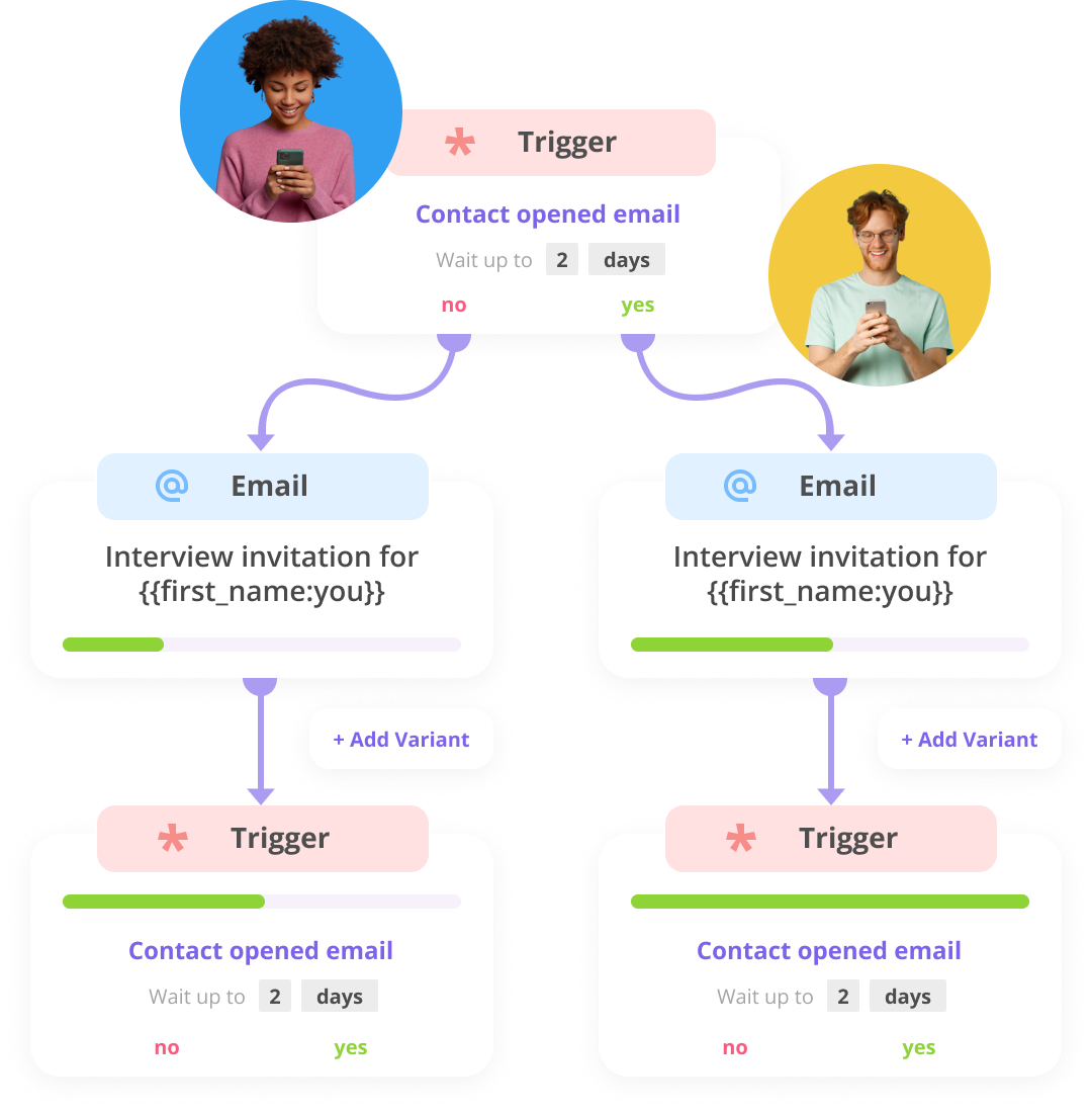 Retenha os usuários com campanhas personalizadas