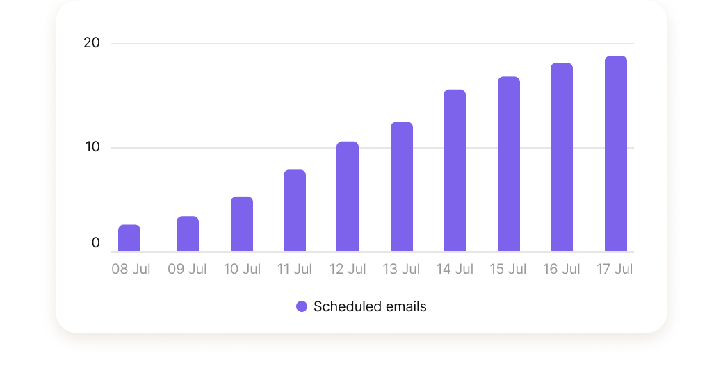 Повна автоматизація