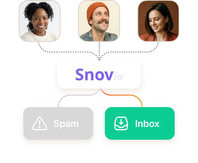 Папки «Спам» та «Реклама» не для вас