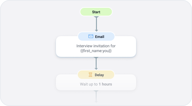 імейл аутріч