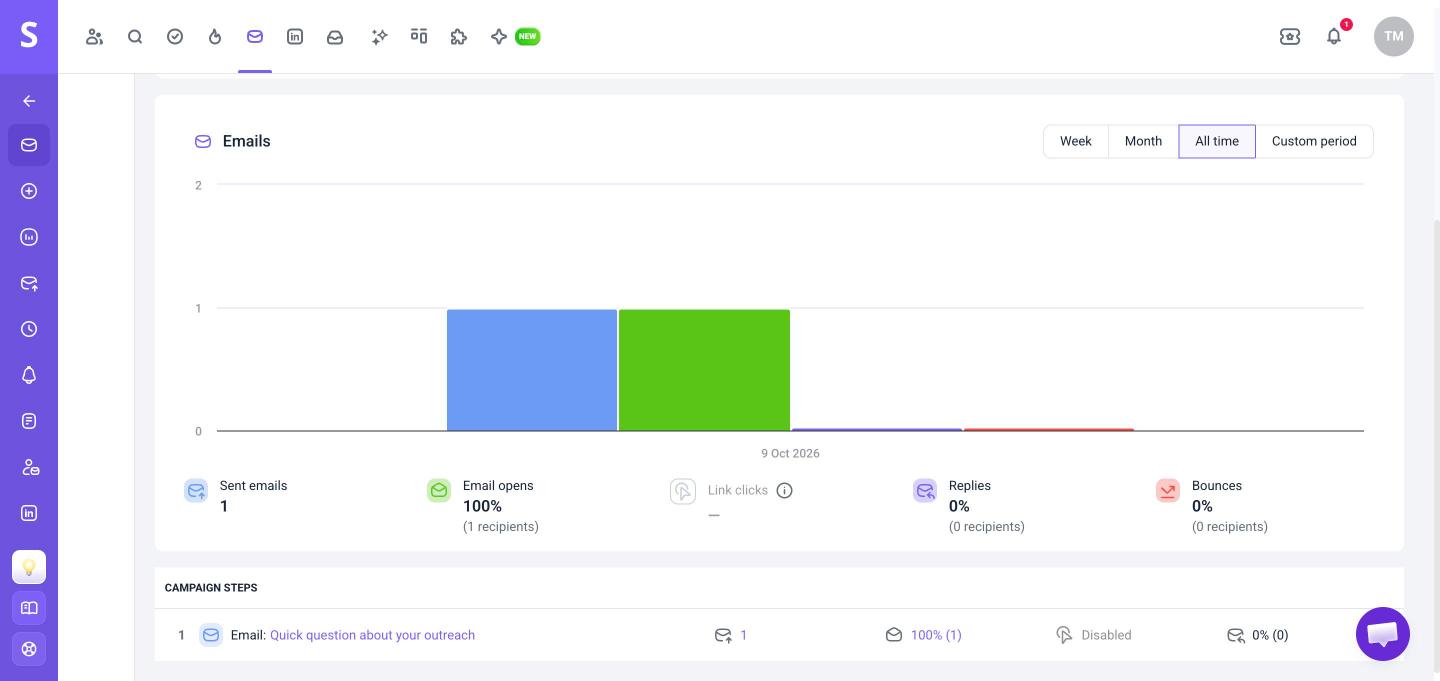 Email opens metric and Campaign steps on the campaign Statistics tab
